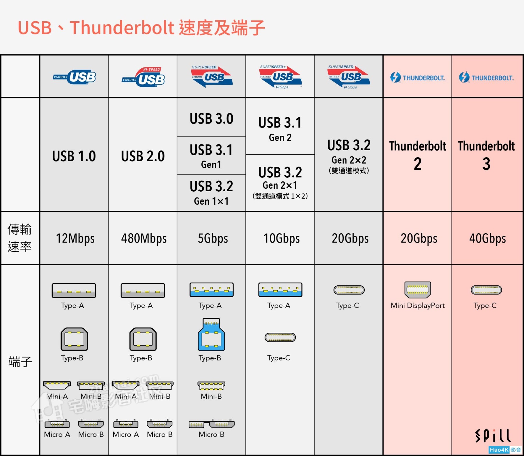 USB 4.0格式了解一下：支持Thunderbolt 3、DP 2.0、16K 1.jpg