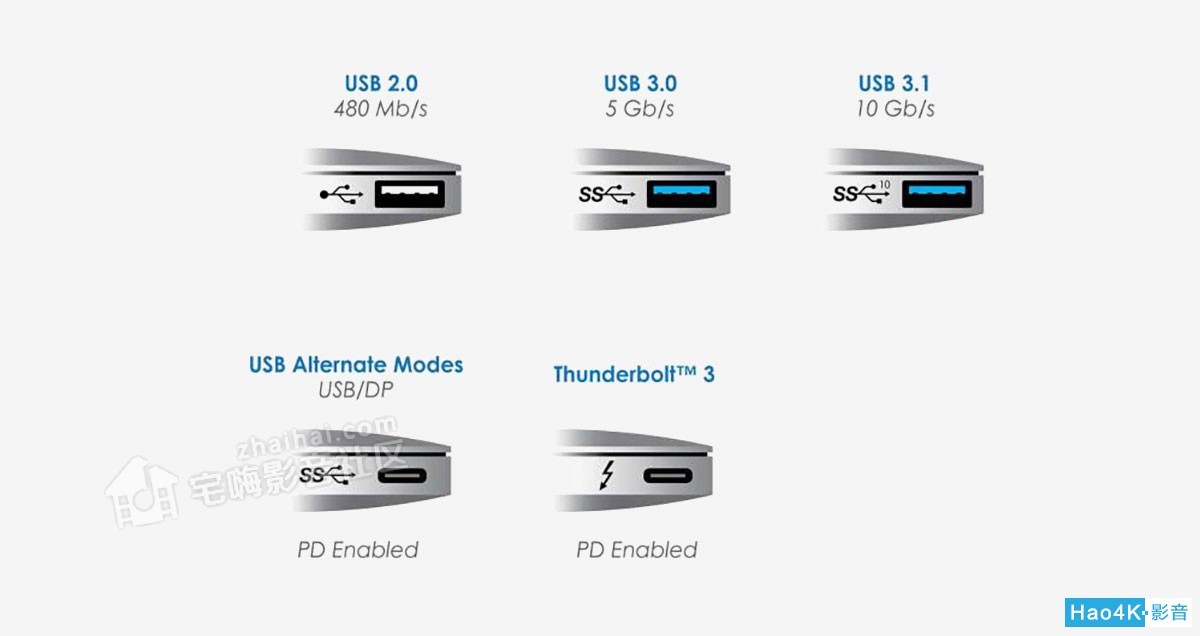 USB 4.0格式了解一下：支持Thunderbolt 3、DP 2.0、16K 2.jpg