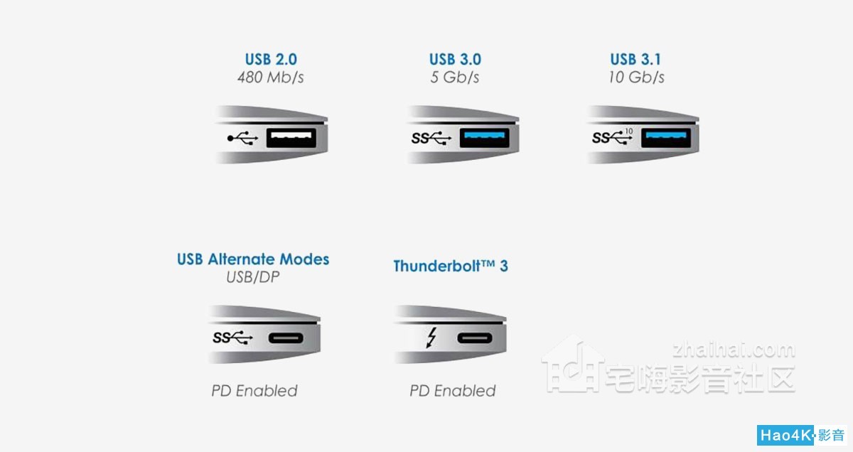 USB 4.0ʽ˽һ£֧Thunderbolt 3DP 2.016K 2.jpg