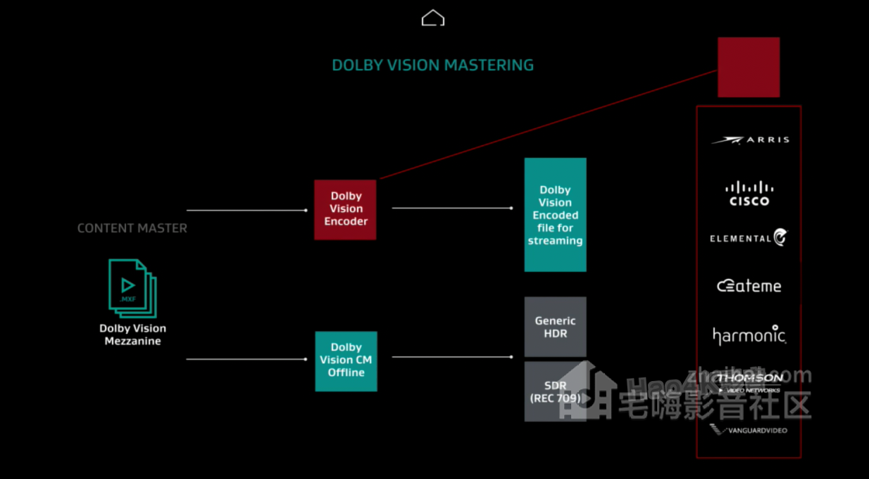 2020-12-27 17_26_15-Dolby Vision Content Creation Workflow.mp4 - PotPlayer.png