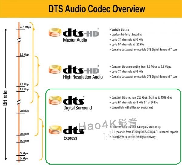 DTS-Audio-Codec-Overview-e1472002460852.jpg