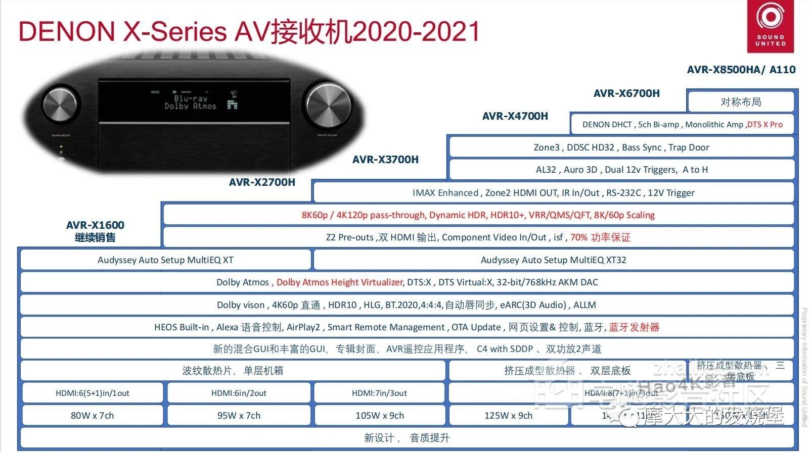 AVC-A110 (55).JPEG