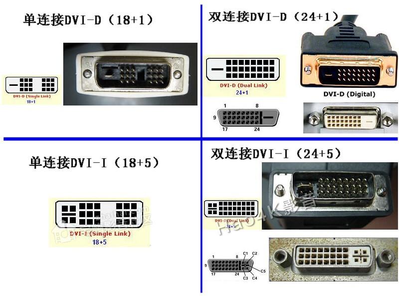 多种DVI视频接口的定义3.jpg
