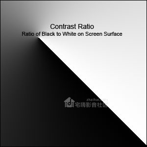 contrast_ratios.jpg