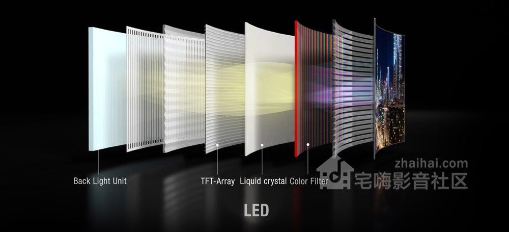 lcd-led-display-layers.jpg