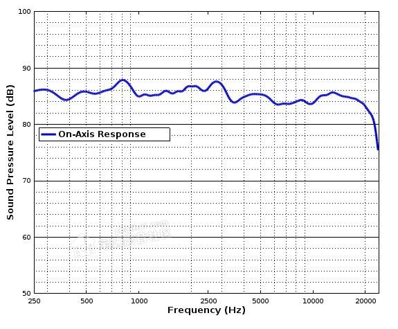 分享音箱扬声器检查测量方法（第一部分）3 拷贝.jpg