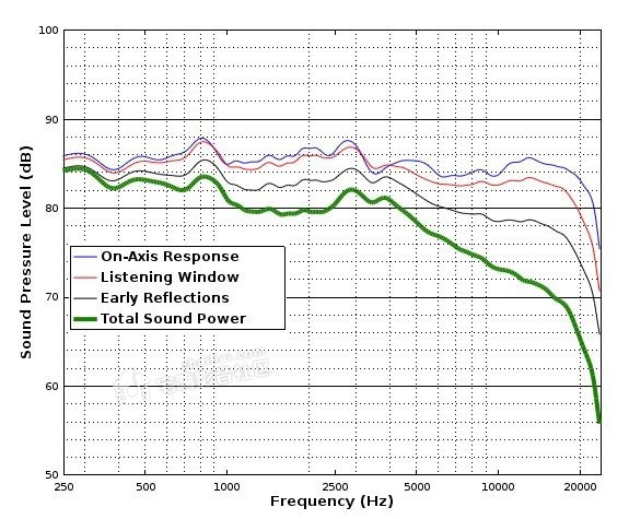 分享音箱扬声器检查测量方法（第一部分）9 拷贝.jpg