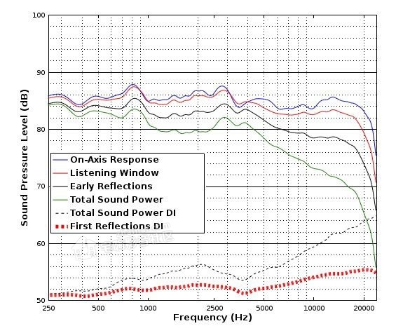 分享音箱扬声器检查测量方法（第一部分）13 拷贝.jpg