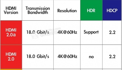 HDMI_1.4_2.0_2.0a_compare_table-400x301.png
