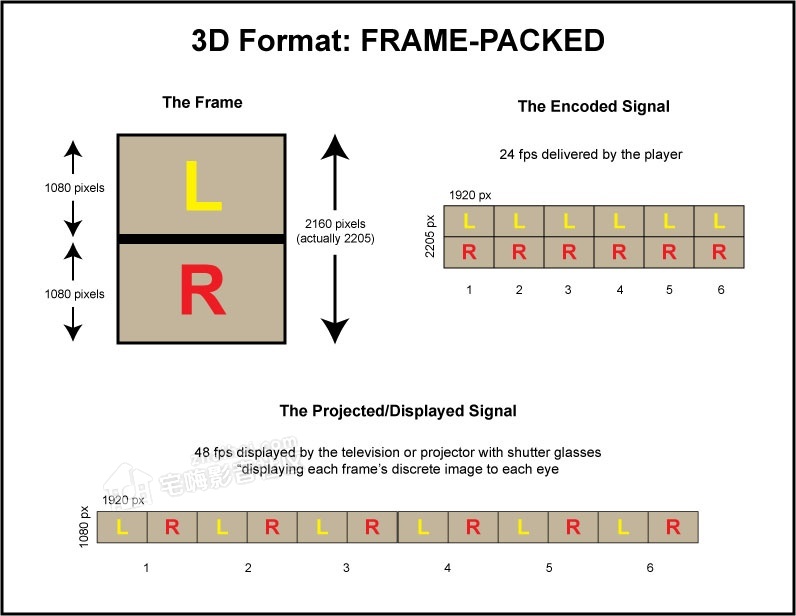 3D-frame-packed-dwg.jpg