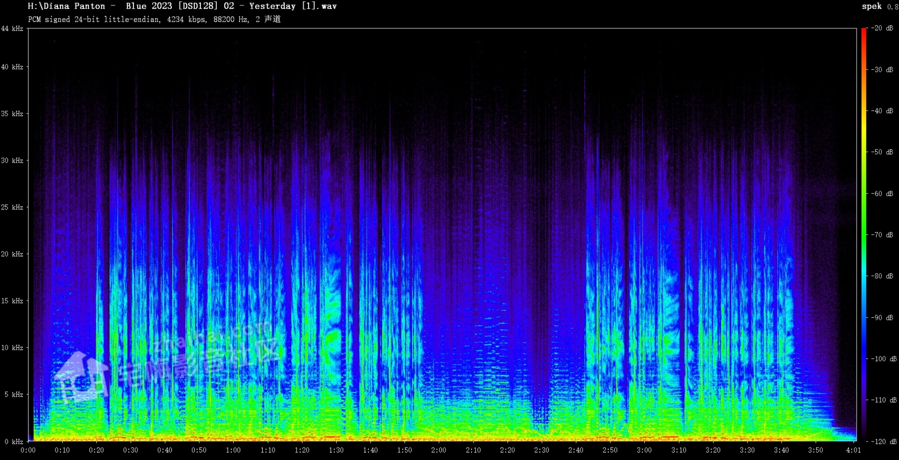 Diana Panton -  Blue 2023 [DSD128] 02 - Yesterday [1].wav.png