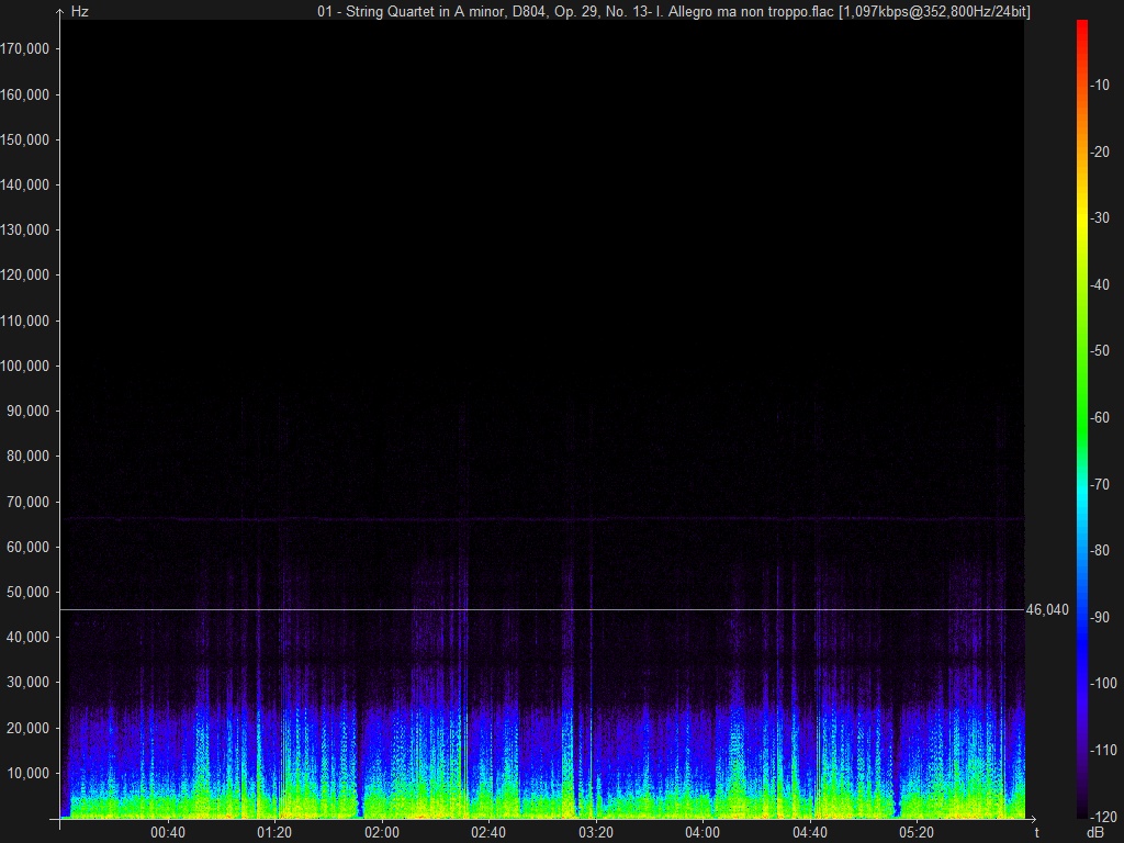 2L-01 - String Quartet in A minor D804 Op. 29 No. 13- I. Allegro ma non troppo.png