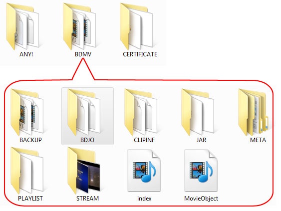 bluray-folder-file-structure.jpg